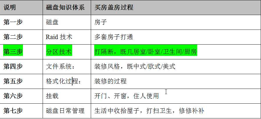 镜像写入到指定硬盘_分区表_07