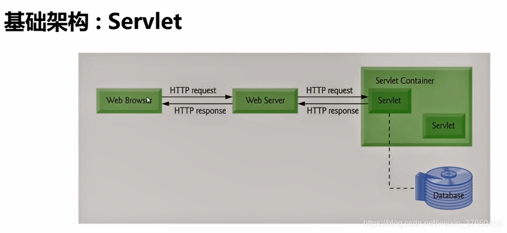 springmvc 怎么改成springboot_拦截器_02