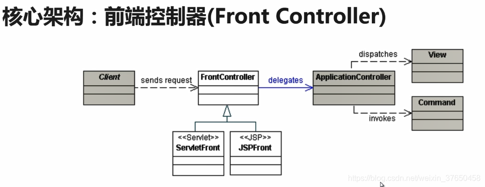 springmvc 怎么改成springboot_MVC_03