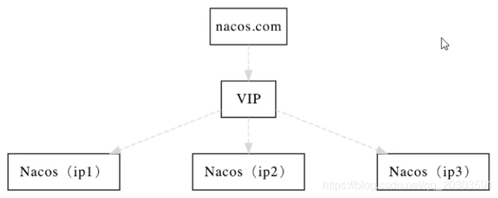 nginx代理nacos 不暴露nacos这个接口_macos_07