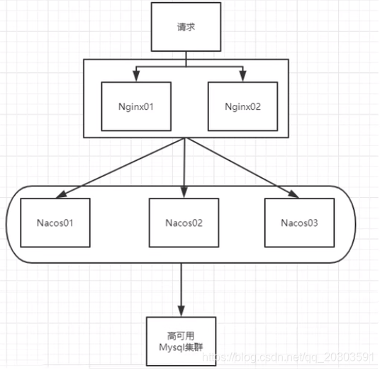 nginx代理nacos 不暴露nacos这个接口_Nginx_08