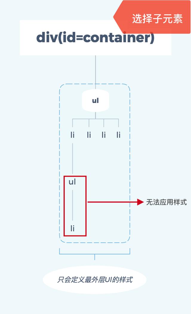 ClickableSpan 去掉下划线_选择器_03