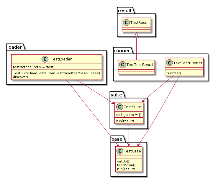 Android Unittest框架_Android Unittest框架