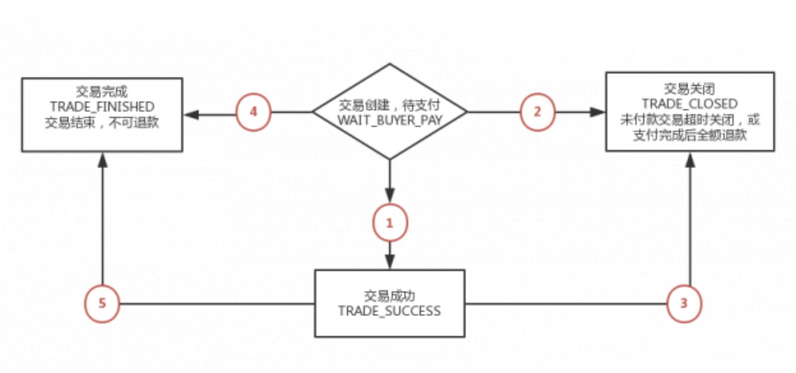 支付宝退款通知程序java_异步通知_02