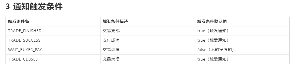 支付宝退款通知程序java_支付宝退款通知程序java_03