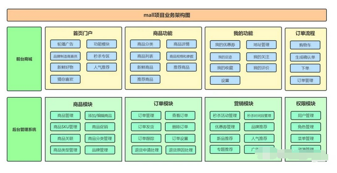 业务架构 系统上下文_单元测试_02