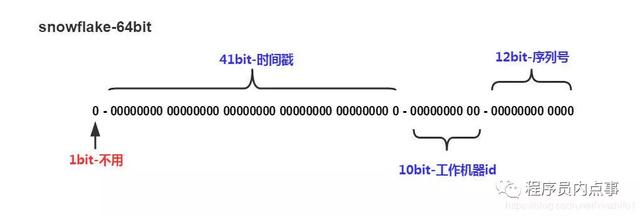 java 生成加1序列号_java 生成加1序列号_04