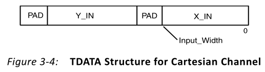 cordic IP核求对数_FPGA_03