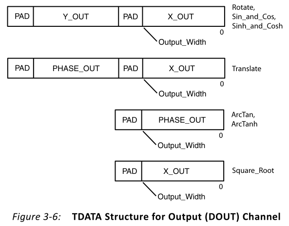 cordic IP核求对数_FPGA_05