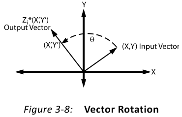 cordic IP核求对数_Vivado_23