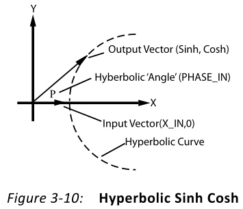 cordic IP核求对数_Vivado_48