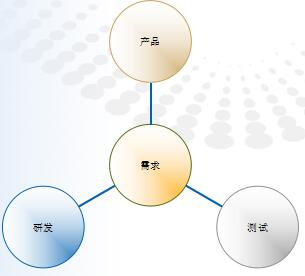 使用python获取禅道的bug数据_测试计划_02