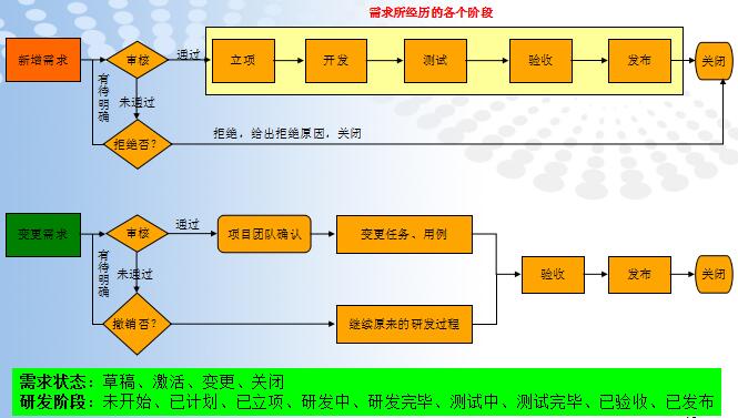 使用python获取禅道的bug数据_使用python获取禅道的bug数据_03