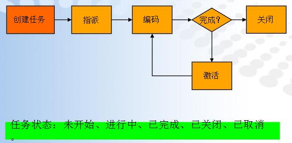 使用python获取禅道的bug数据_测试用例_04