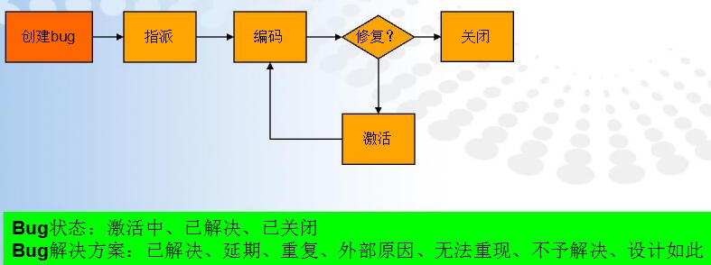 使用python获取禅道的bug数据_测试用例_05