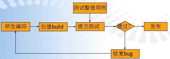 使用python获取禅道的bug数据_测试人员_07