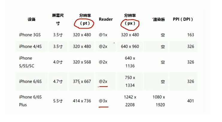 判断ios和安卓_css