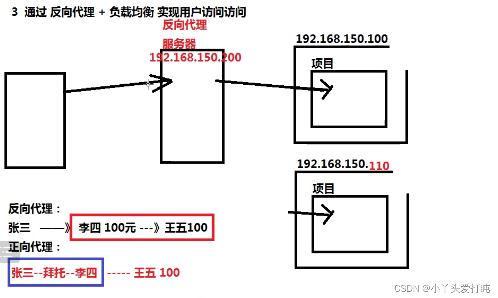 nginx emqx集群_服务器_08