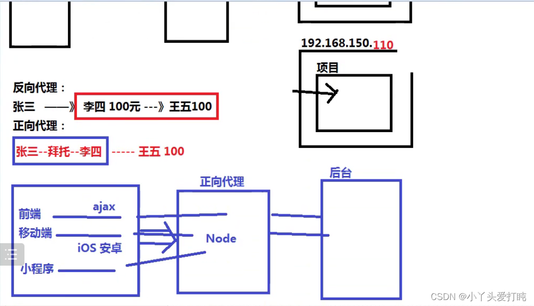 nginx emqx集群_nginx emqx集群_09