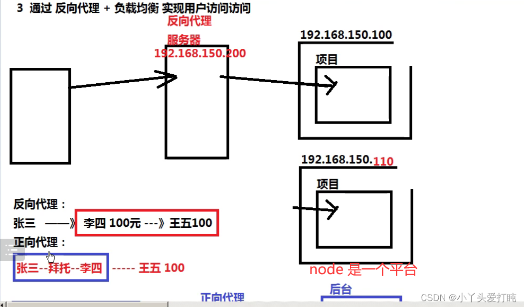 nginx emqx集群_html_10