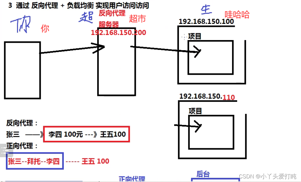 nginx emqx集群_服务器_11