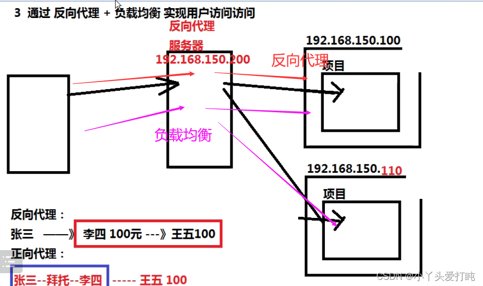 nginx emqx集群_html_13