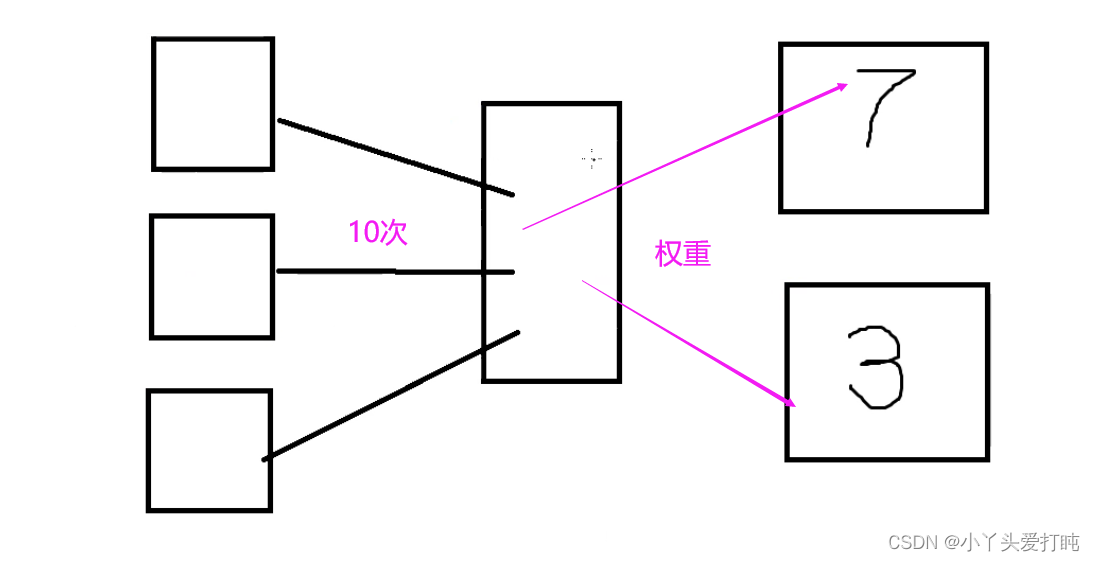 nginx emqx集群_分布式_15