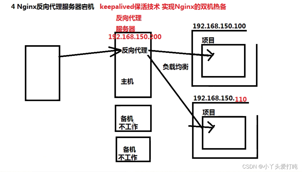 nginx emqx集群_nginx_20