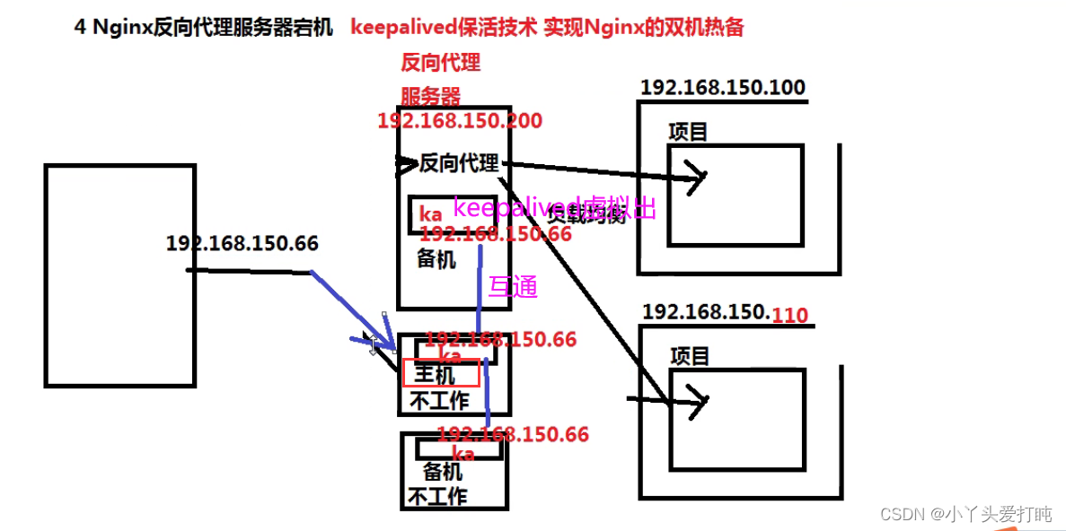 nginx emqx集群_服务器_22