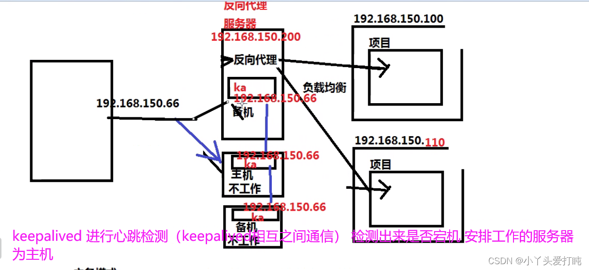 nginx emqx集群_nginx_23