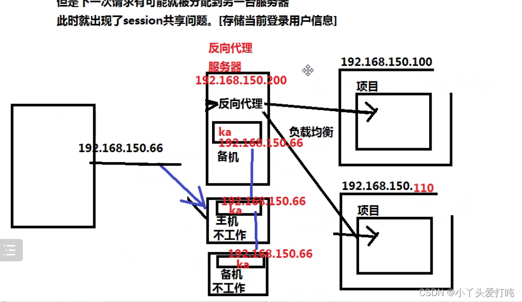 nginx emqx集群_nginx_25