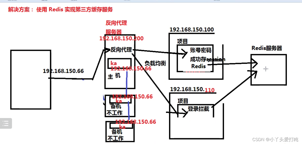 nginx emqx集群_nginx emqx集群_26