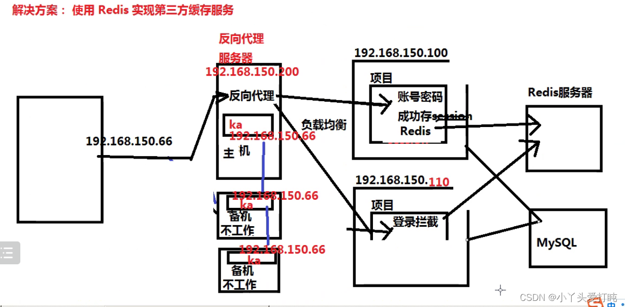 nginx emqx集群_分布式_27