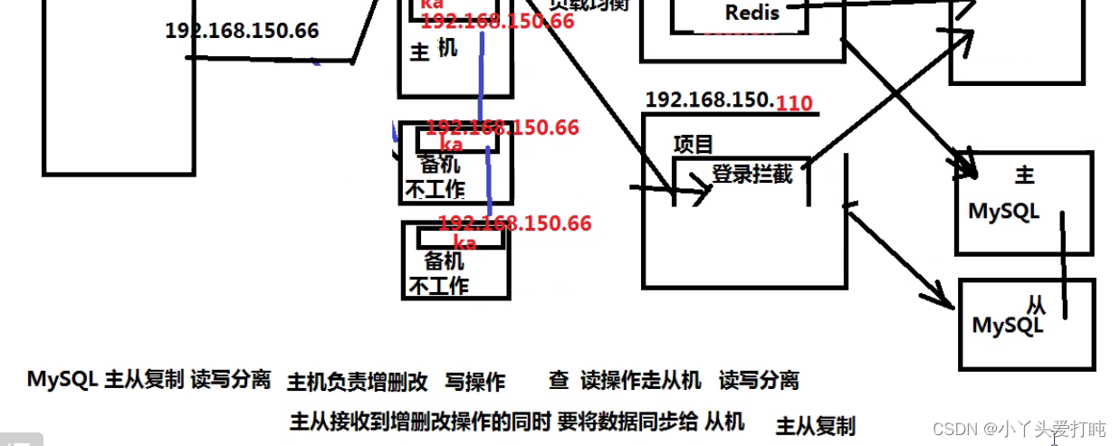 nginx emqx集群_nginx emqx集群_31