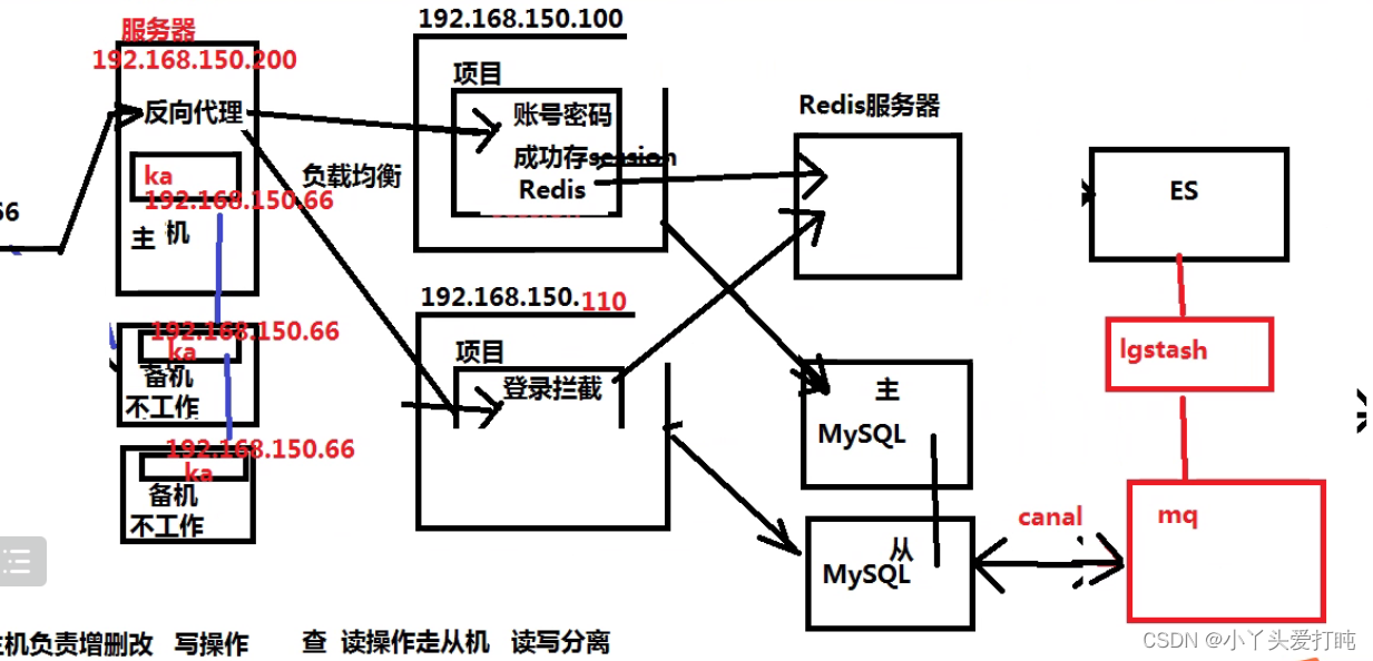 nginx emqx集群_分布式_32