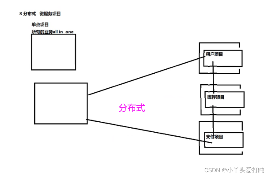 nginx emqx集群_nginx emqx集群_34