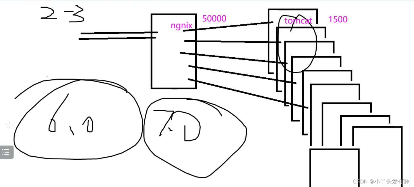 nginx emqx集群_nginx_39