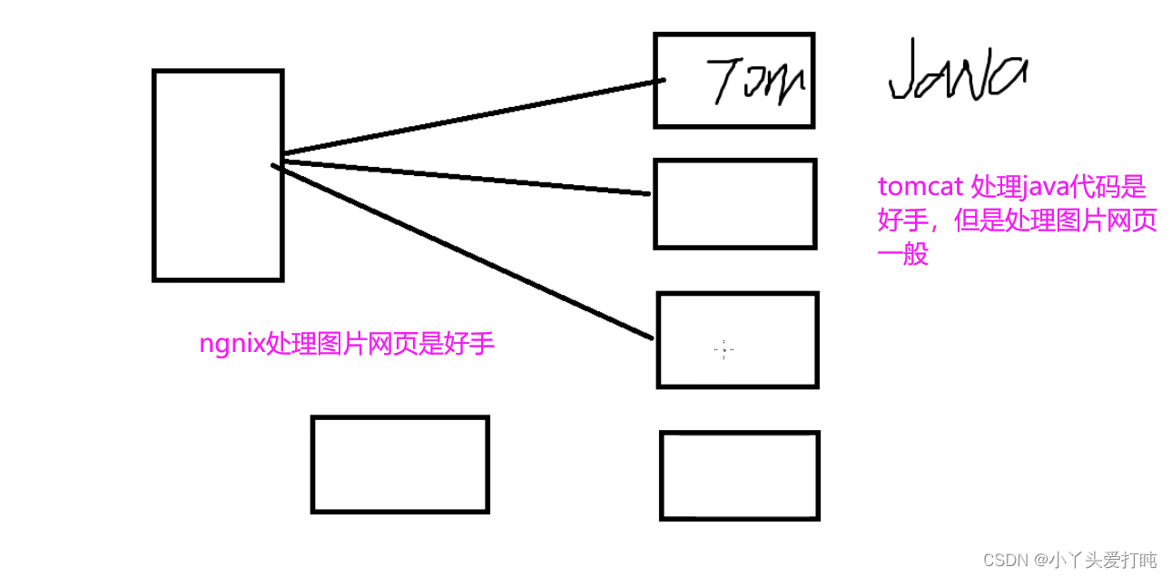 nginx emqx集群_html_41