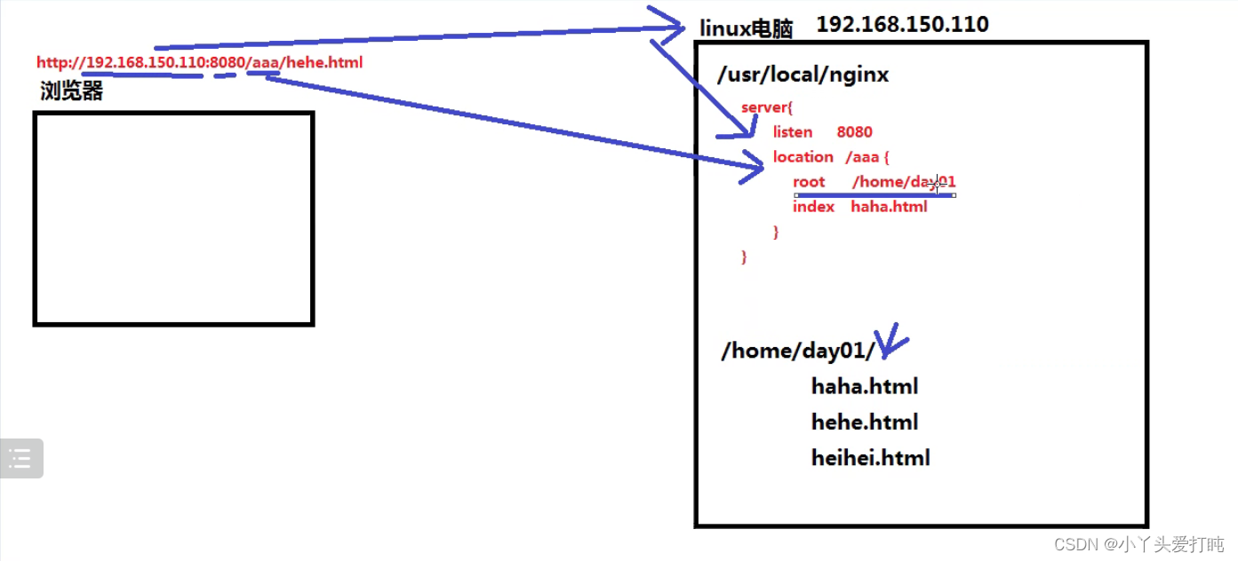 nginx emqx集群_nginx emqx集群_102