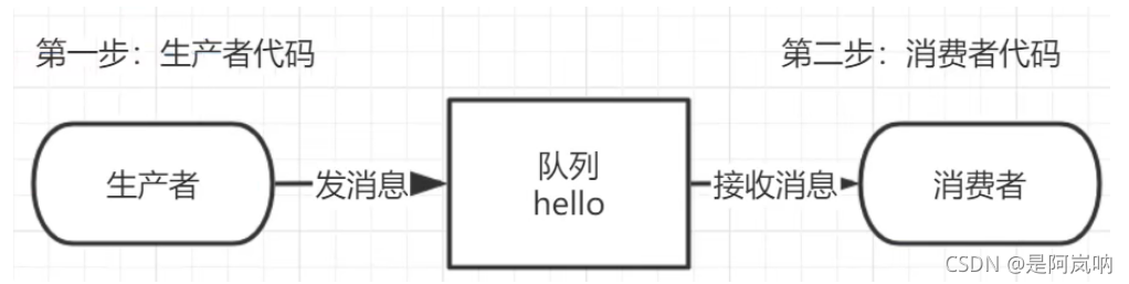 java进入rabbitmq页面_erlang_05