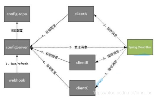 微服务额外组件_微服务额外组件_09