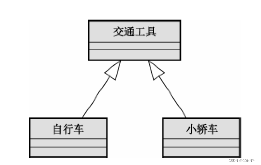 高级软件架构师如何申请副高级职称_用例