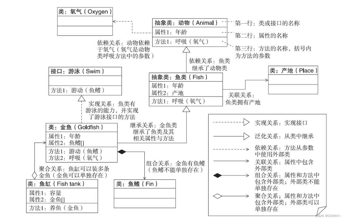 高级软件架构师如何申请副高级职称_UML_02