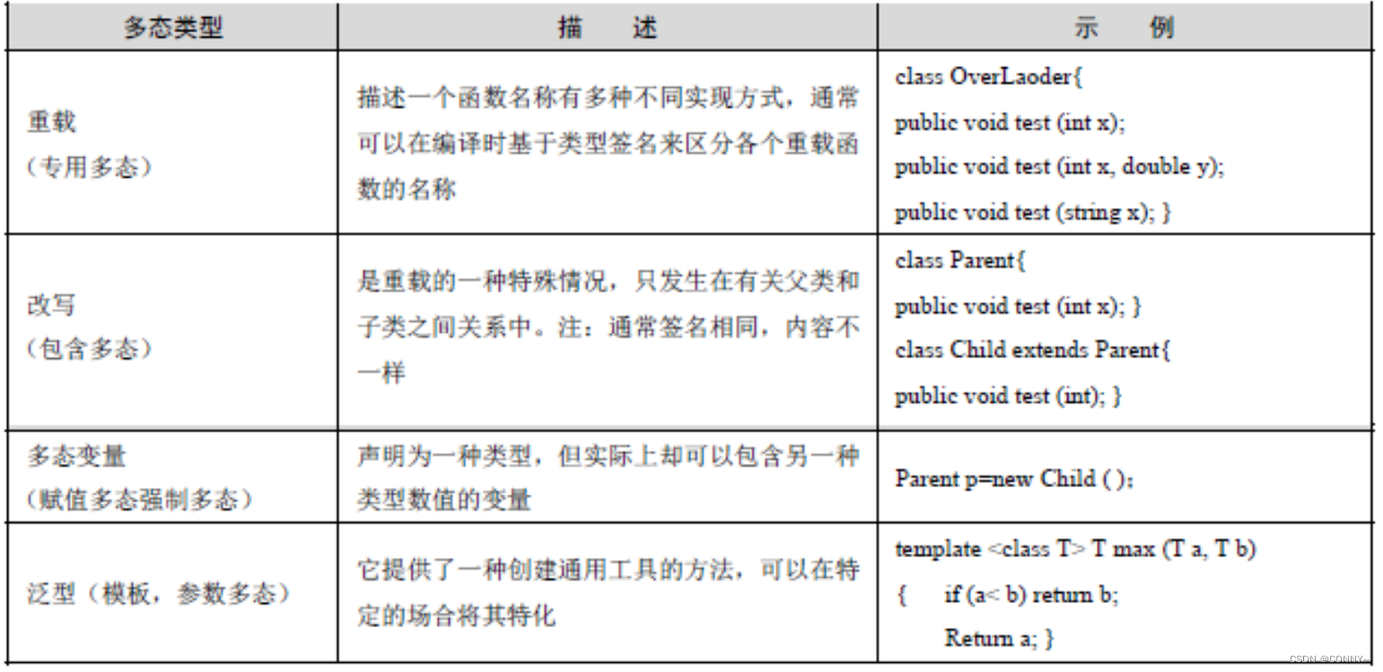 高级软件架构师如何申请副高级职称_UML_03