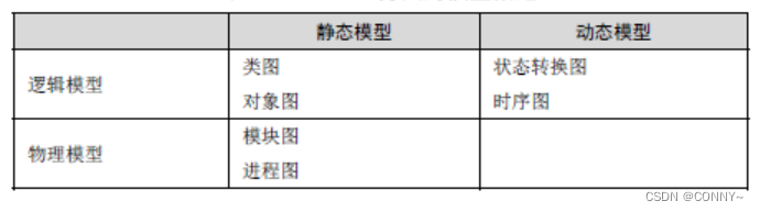 高级软件架构师如何申请副高级职称_系统架构_04