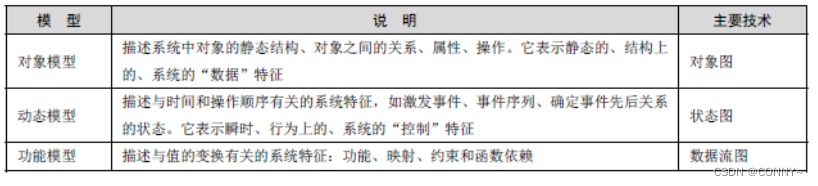 高级软件架构师如何申请副高级职称_系统架构_05