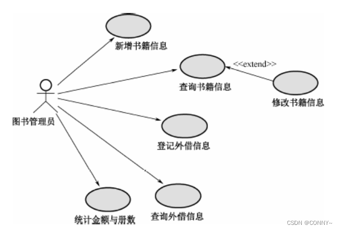 高级软件架构师如何申请副高级职称_UML_06