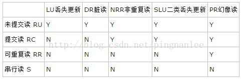 mysqlrr隔离级别能不能解决幻读_数据