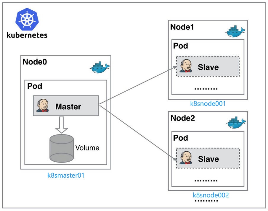 Ubuntuopenstack一键部署_云原生