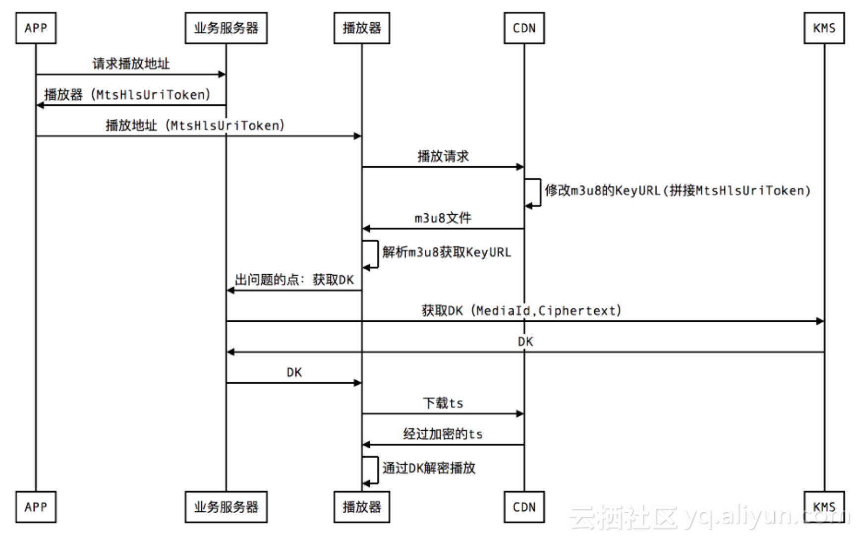 中国实践spark_java_02